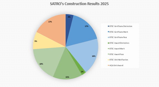 SATRO