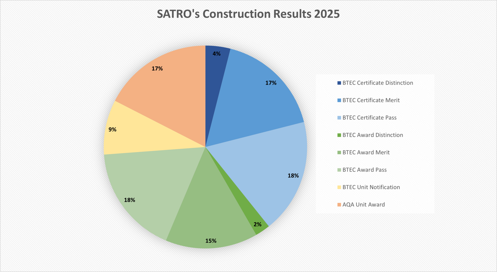 SATRO