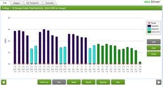 energy monitoring